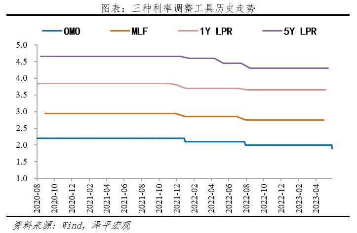 任泽平：首次降息来了！政策转向全力拼经济