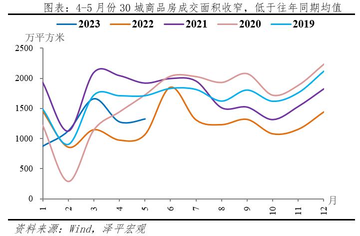 任泽平：首次降息来了！政策转向全力拼经济