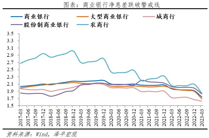 任泽平：首次降息来了！政策转向全力拼经济