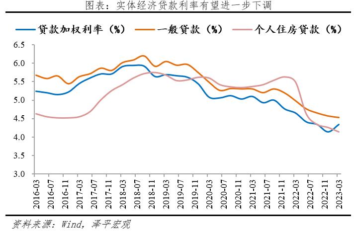 任泽平：首次降息来了！政策转向全力拼经济