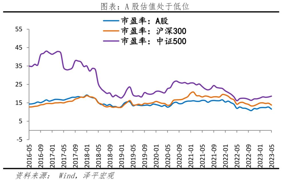 任泽平：首次降息来了！政策转向全力拼经济