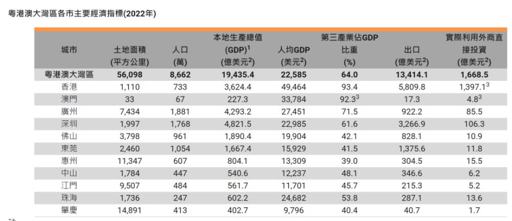 这个超级大省，正在拼命建跨海大桥