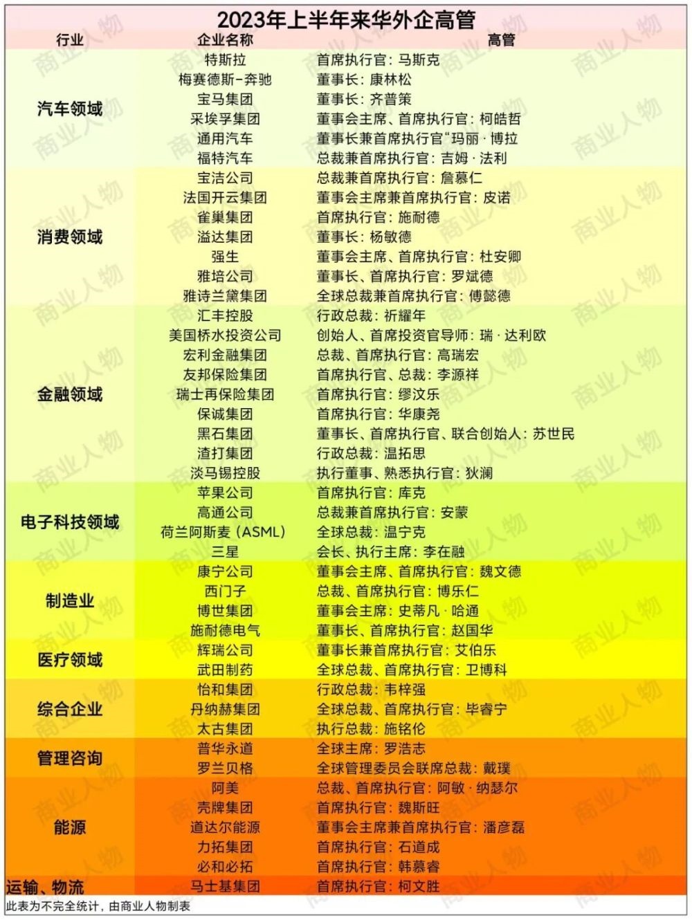 来华大佬，藏着秘密