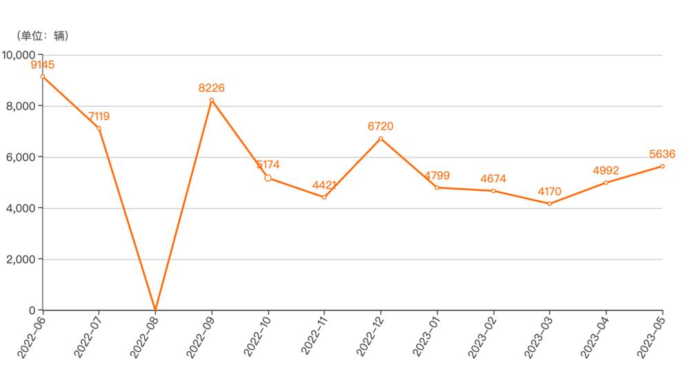 丰田汉兰达,骗不动中国人了