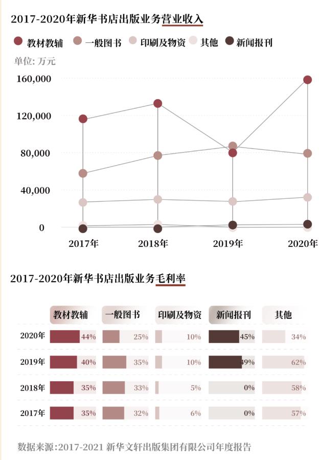 新华书店真的不差钱：明明很多顾客“只看不买”，营收仍有上千亿