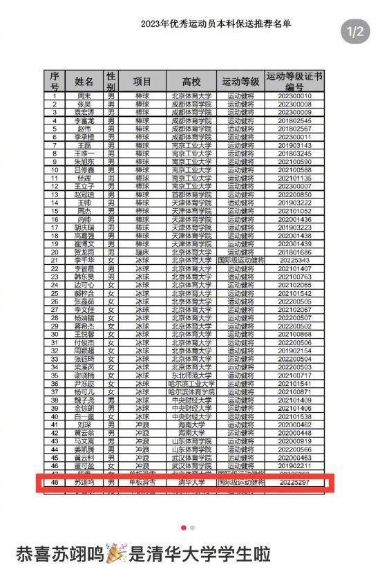 恭喜！苏翊鸣获得清华大学保送资格