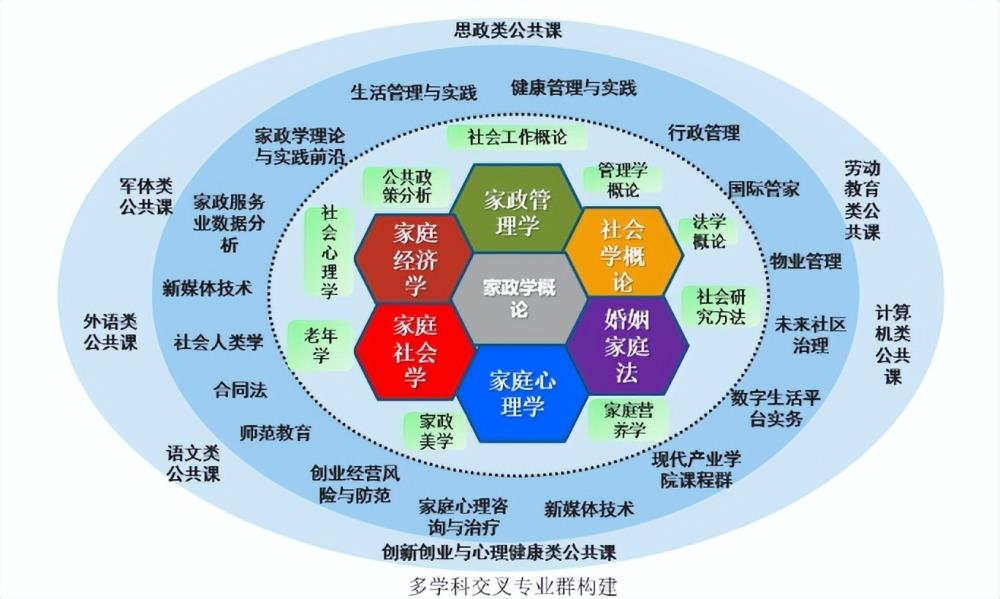 本科学家政，年薪百万不是梦？