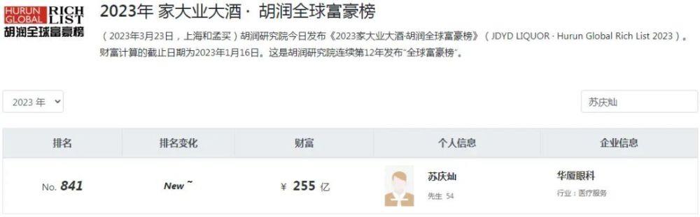 莆田老板开眼科医院，狠赚200亿！