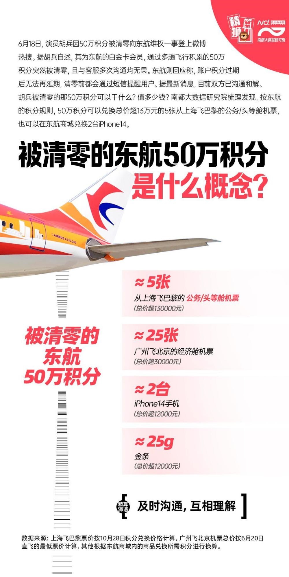 胡兵被清零的东航50万积分什么概念？可兑价值13万的机票