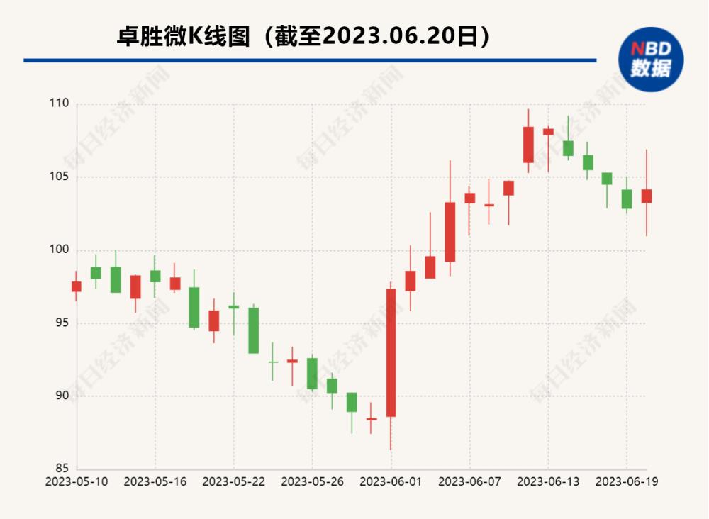 34亿元“分手费”！A股再现天价离婚，女方只要股票不要权