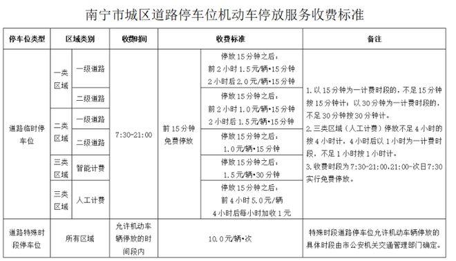 路边停车，一天收费上百元！南宁拿出5项整改措施：每日最高50元！此前5人被停职，市长鞠躬道歉