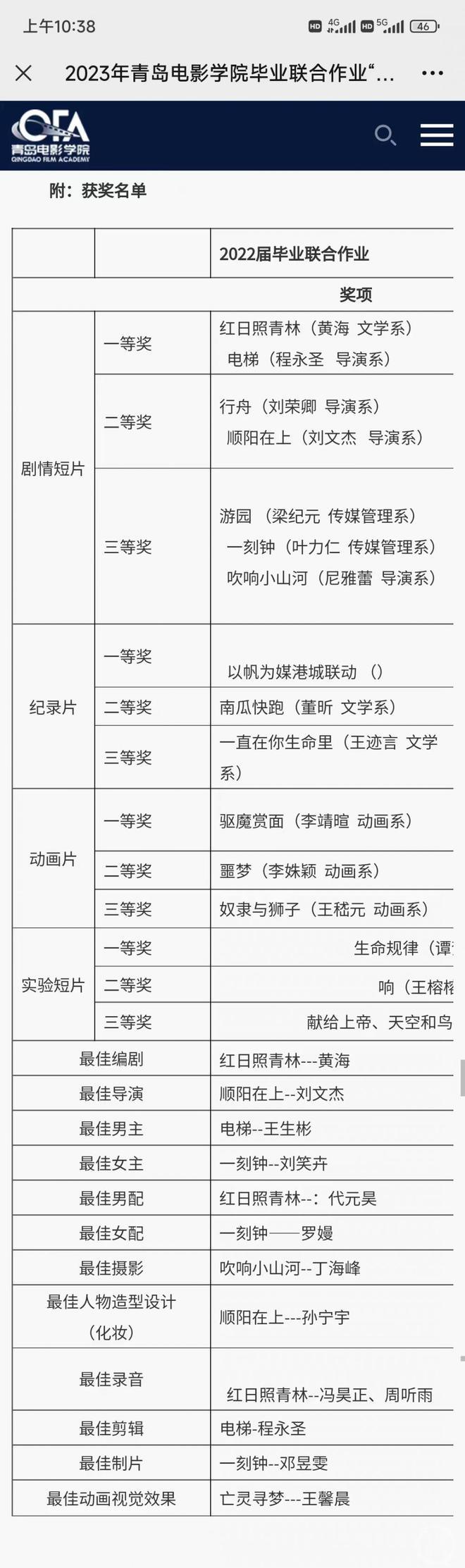 女生花30万元拍短片拒领三等奖 网友：内容空洞，影评人：缺乏深度