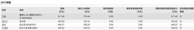 万峰被开除党籍！曾执掌万亿级国有保险公司，年薪超600万！失联前还在出书，售价99元/本…