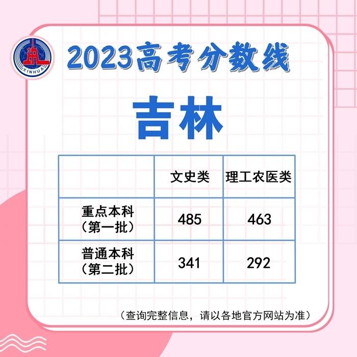 多地陆续公布2023高考分数线
