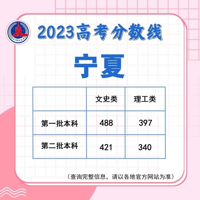 多地陆续公布2023高考分数线