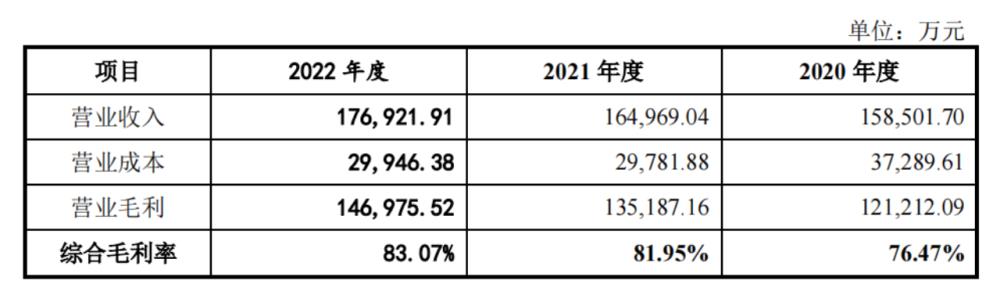 毛利率堪比茅台，研发人员仅8人，敷尔佳上市引争议