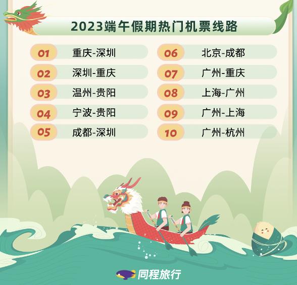 “五年来最火端午”大数据：这些城市最热门，淄博烧烤热度仍在