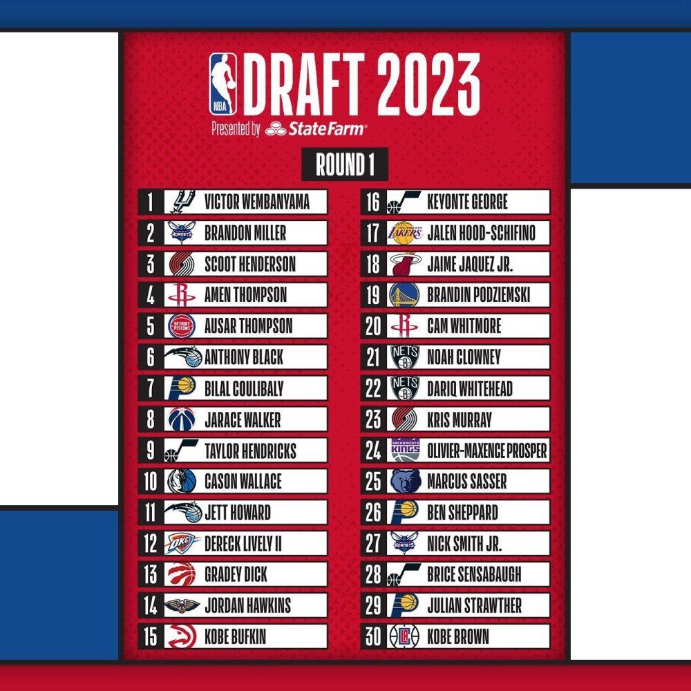 23年首轮秀薪资曝光：文班亚马四年5516万创纪录 白魔损失2093万