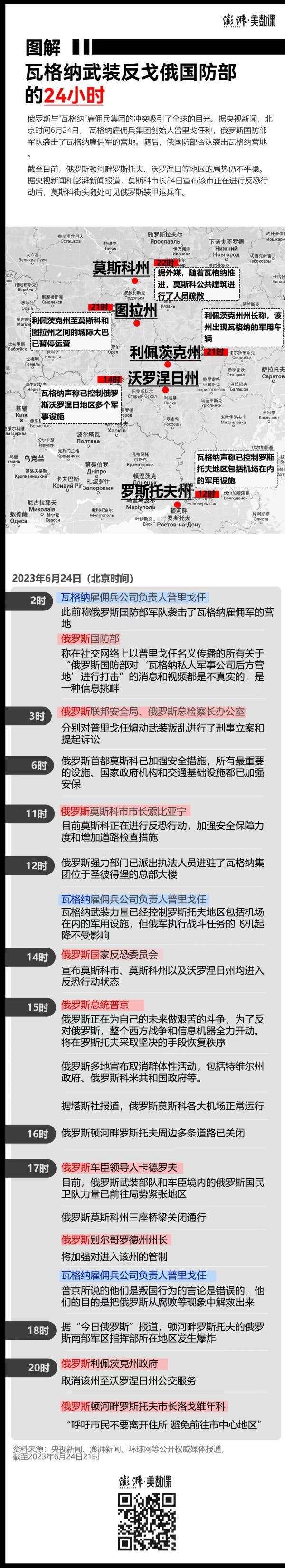 复盘｜瓦格纳的“24小时哗变”