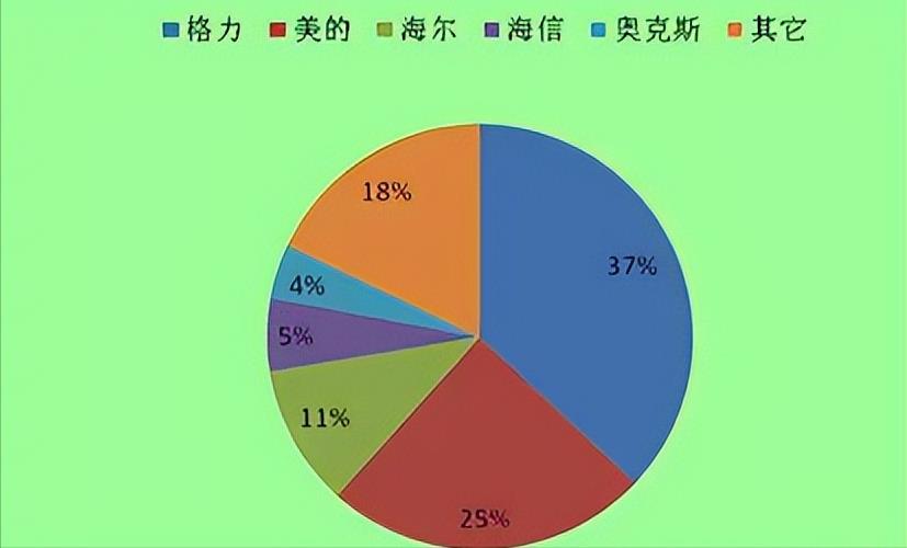 松下高端空调生产撤回日本，给国产空调压缩机技术提了个醒