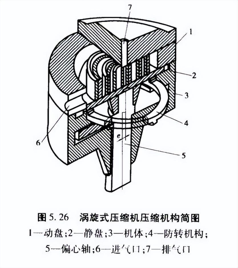 松下高端空调生产撤回日本，给国产空调压缩机技术提了个醒
