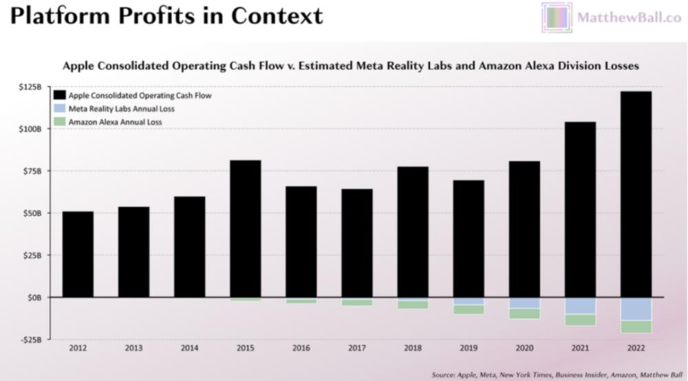 库克和小扎正面硬刚：苹果烧数百亿美金力推自家头显，Meta却“骑虎难下”