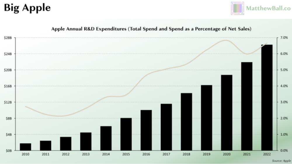 库克和小扎正面硬刚：苹果烧数百亿美金力推自家头显，Meta却“骑虎难下”