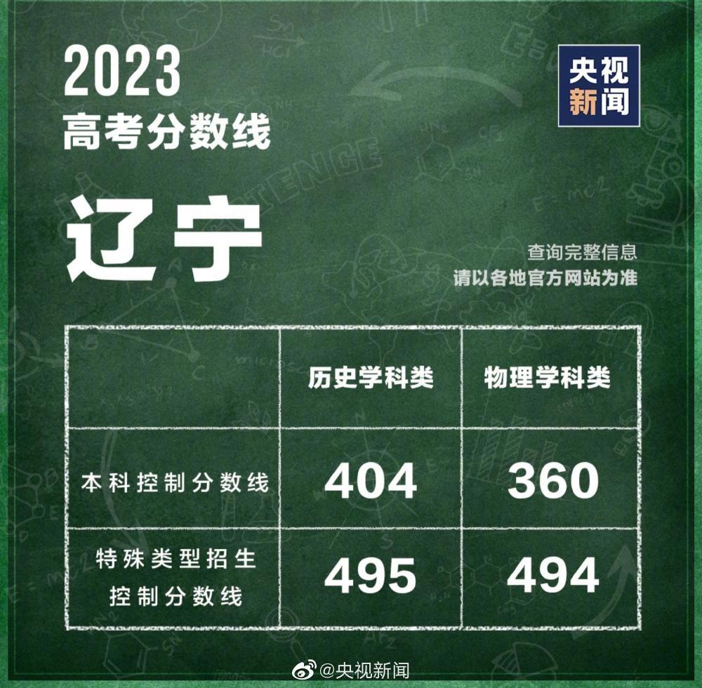 31个省区市公布2023高考分数线