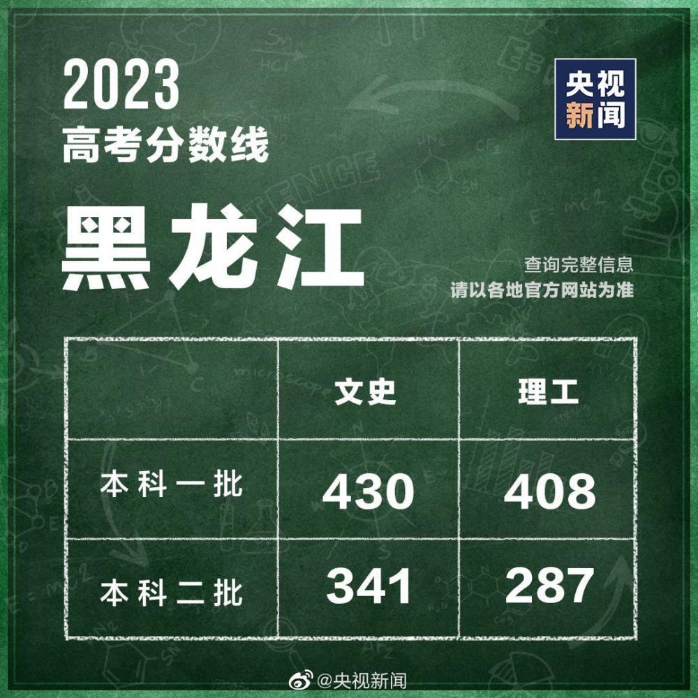 31个省区市公布2023高考分数线