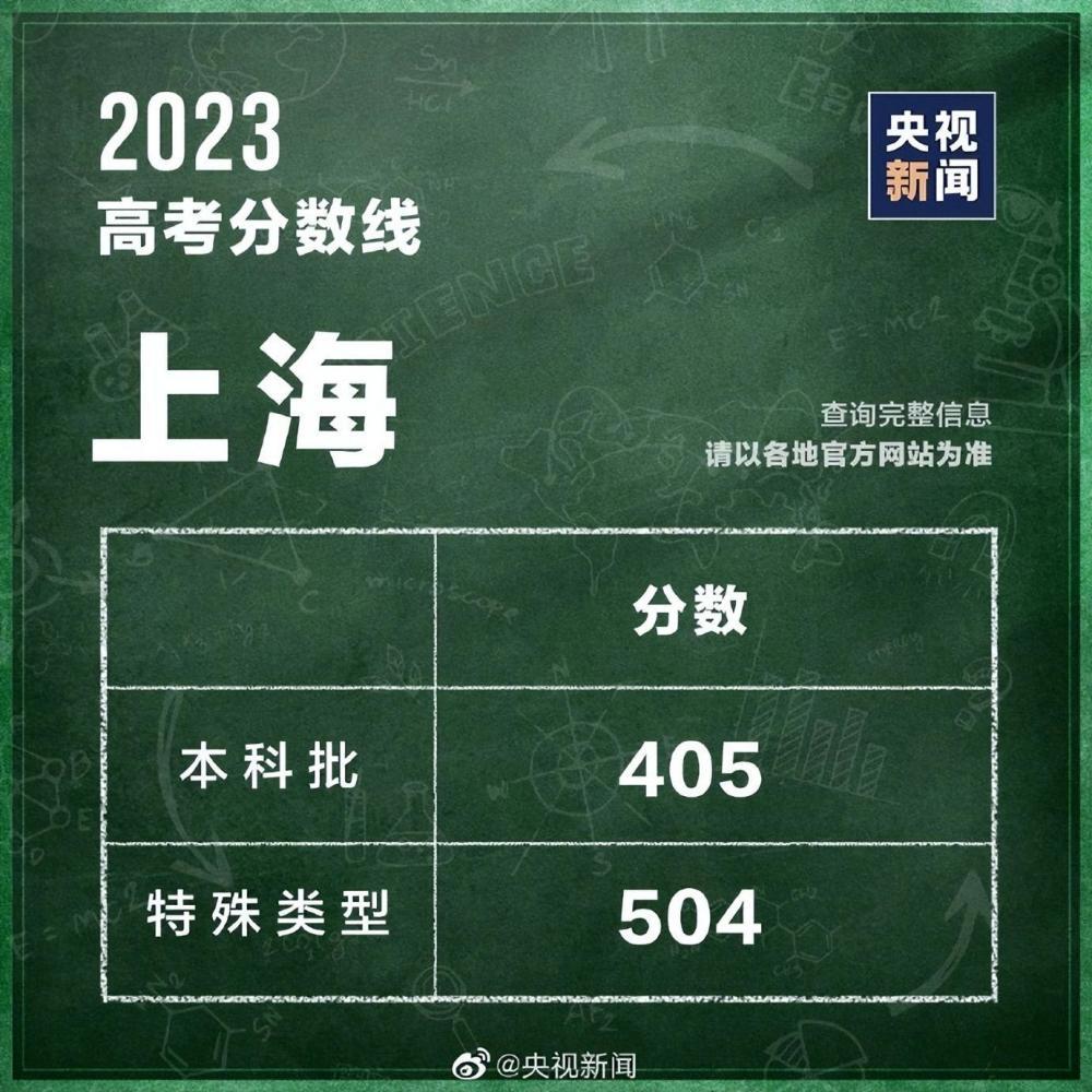 31个省区市公布2023高考分数线