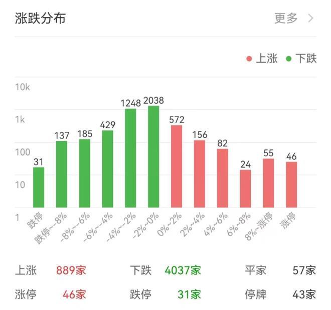 胡锡进宣布进入A股：希望能盈利，不想成为新的“韭菜”！李大霄：给胡主编提个建议