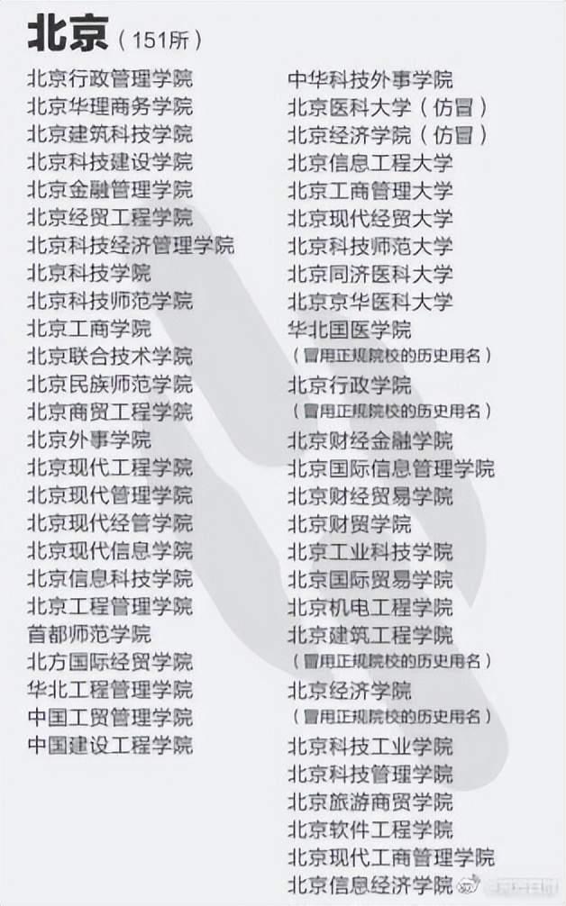 报了＝白读！高考生避雷，野鸡大学名单来了