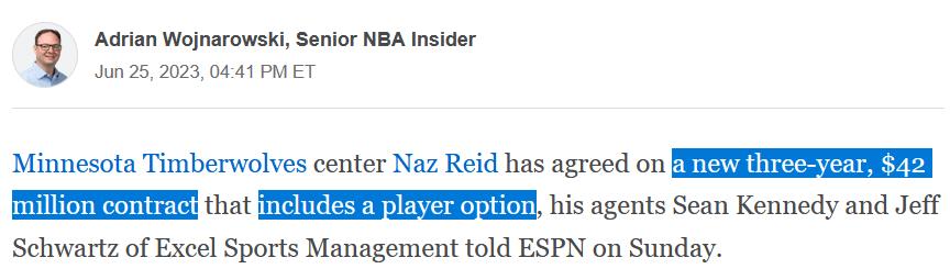 森林狼与里德达成续约！3年4200万含球员选项 一数据仅次恩比德