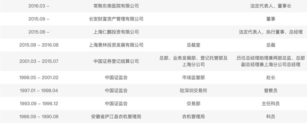 千亿私募老总被带走，22年证监会履历瞩目，中纪委发声严查政商“旋转门”