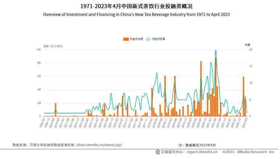 喜茶、奈雪为何又不香了？