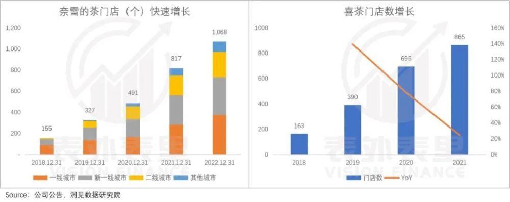 喜茶、奈雪为何又不香了？