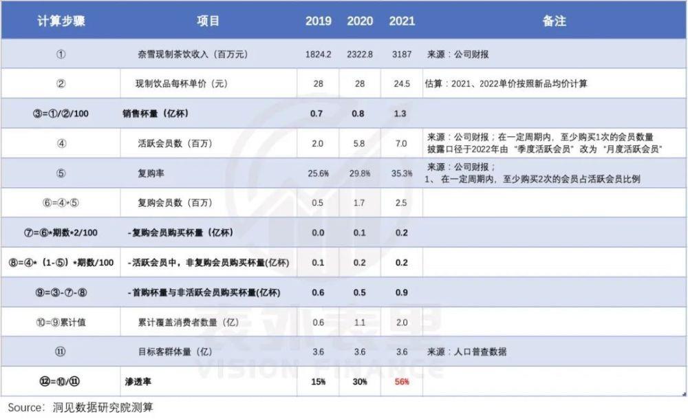 喜茶、奈雪为何又不香了？