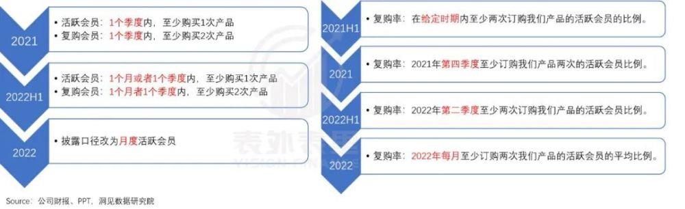 喜茶、奈雪为何又不香了？