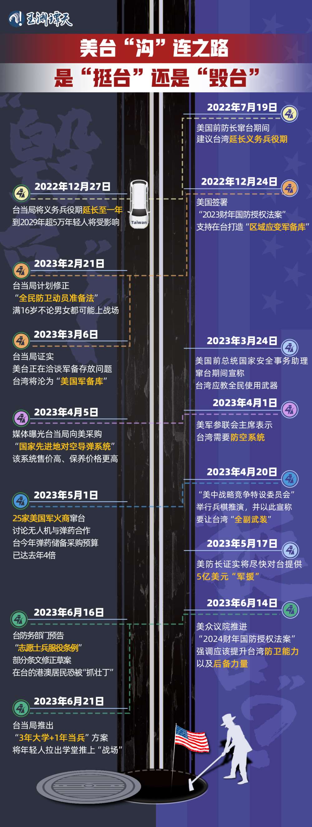 超直观！一图梳理美台军事勾连如何毁台
