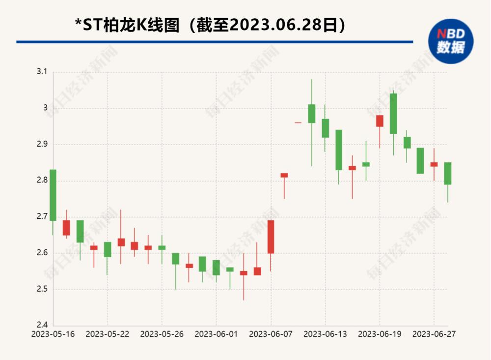 A股实控人夫妻被执行逮捕！曾动用92个账户爆炒自家股票，却血亏1200万