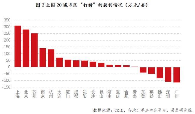 顶层能看故宫的豪宅入市！单价倒挂最高近10万，亿万富豪们顶着40度高温看房，茶水费就要160万