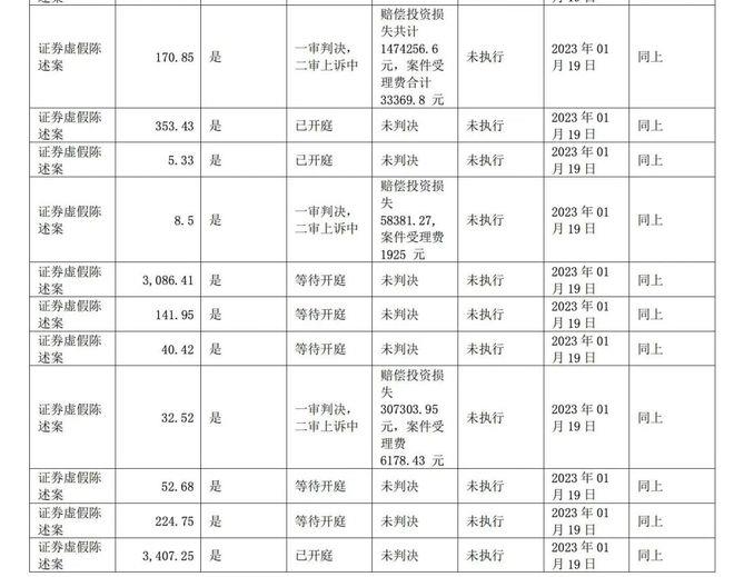 上市公司实控人夫妻被逮捕！参与财务造假多年，套现超10亿！曾动用92个账户操纵公司股价，不到1年亏了1200万…