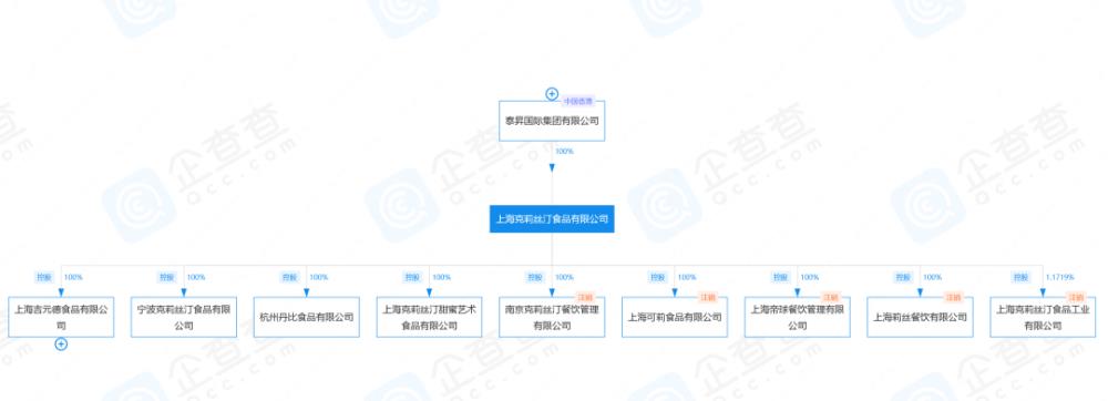欠款5700万，门店全关！昔日千店巨头，如今卖楼抵债，网友：卡上的钱怎么办？