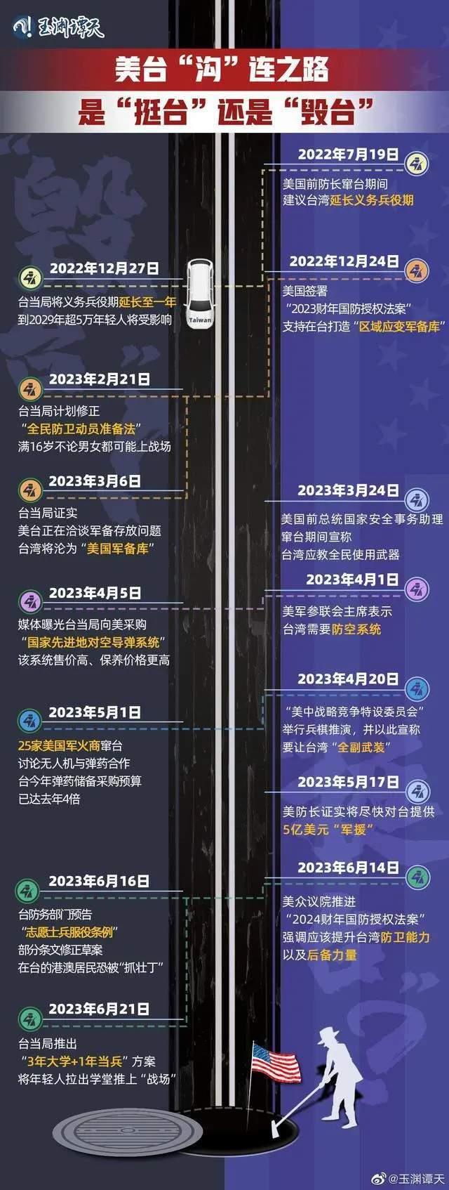 朱凤莲火力全开！当场拿出一张图揭批美台勾连