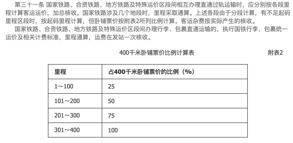 究竟｜8分钟高级动卧卖420元合理吗？火车定价内含“起步里程”