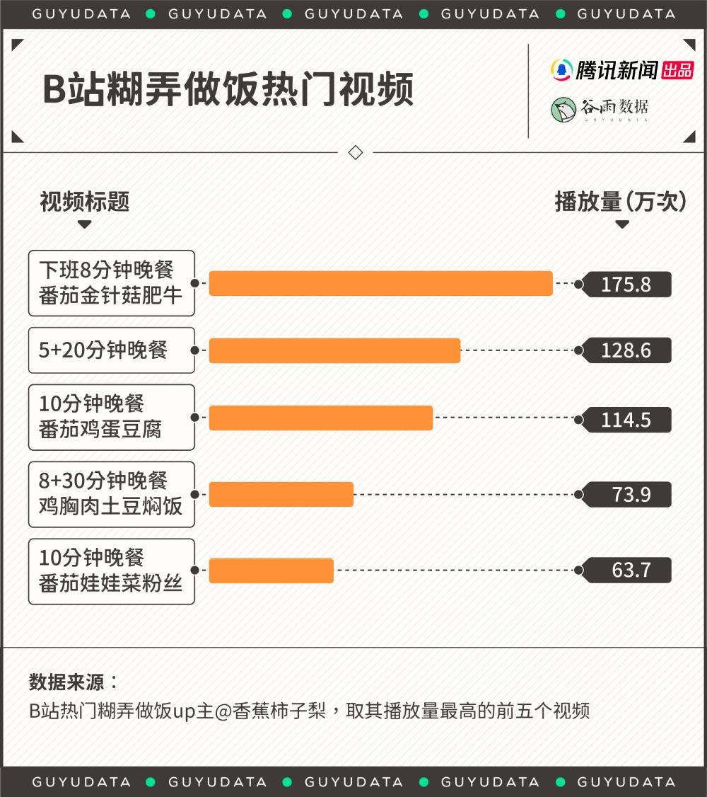 “白人饭”流行的背后，藏着年轻人的痛
