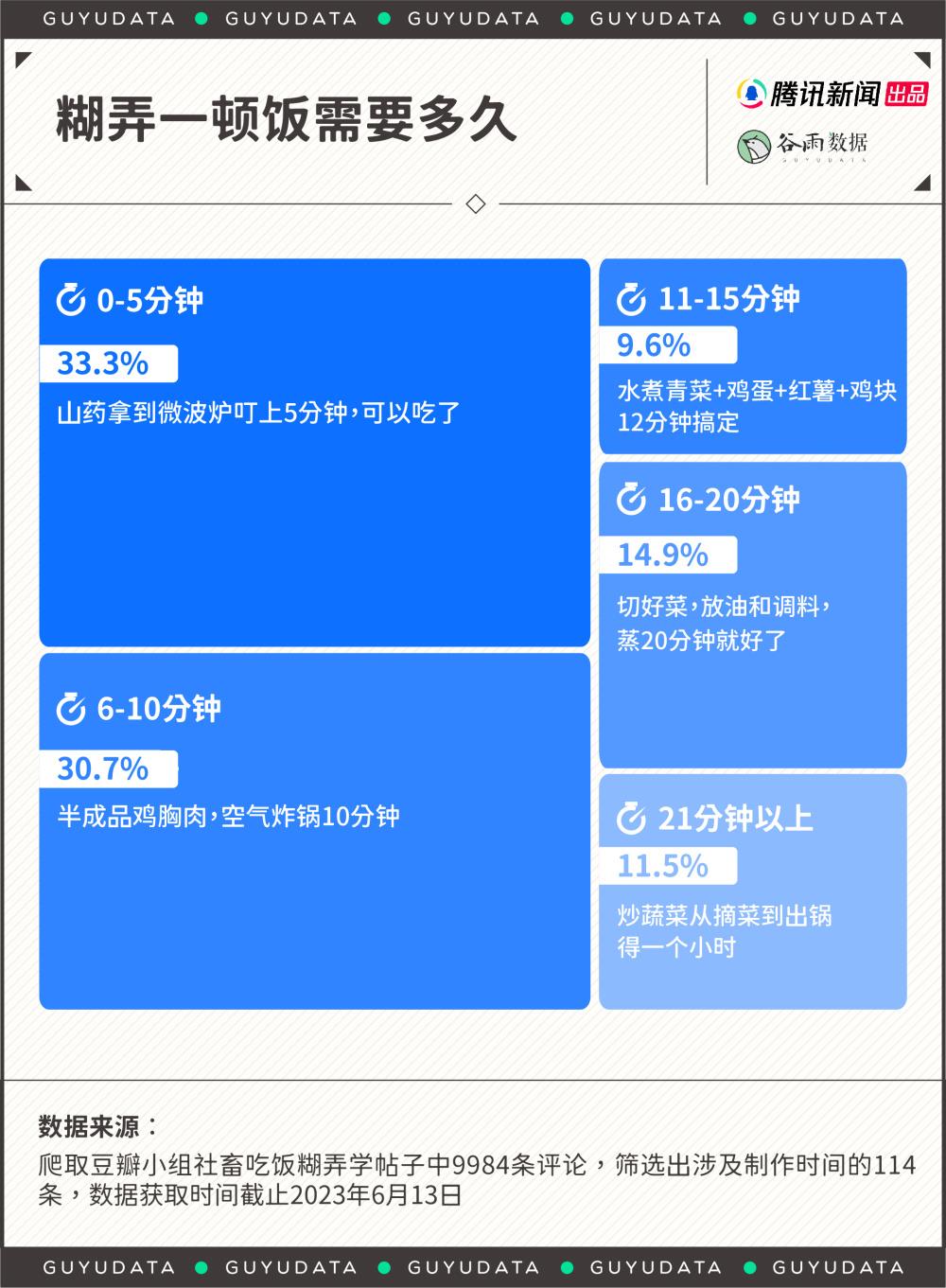 “白人饭”流行的背后，藏着年轻人的痛