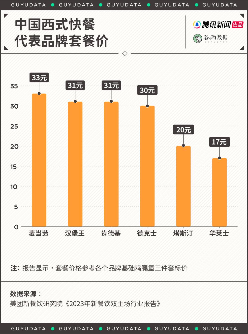 “白人饭”流行的背后，藏着年轻人的痛