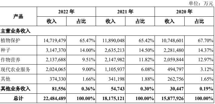 继中石油后，A股迎来13年最大IPO，谁在七年前就写好了剧本