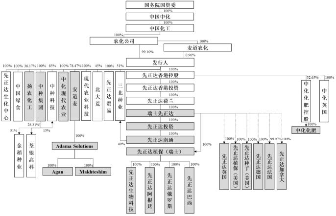 继中石油后，A股迎来13年最大IPO，谁在七年前就写好了剧本